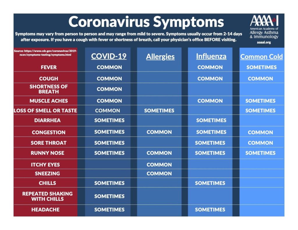 Coronavirus Symptoms 1024x791